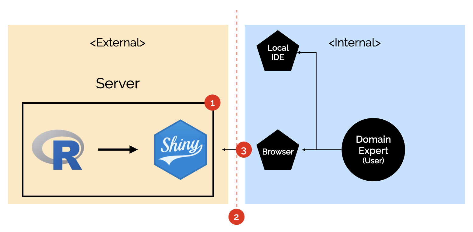 Self-contained Shiny app illustration