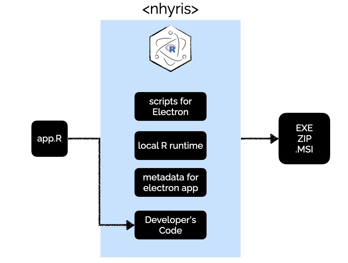 Previous template workflow